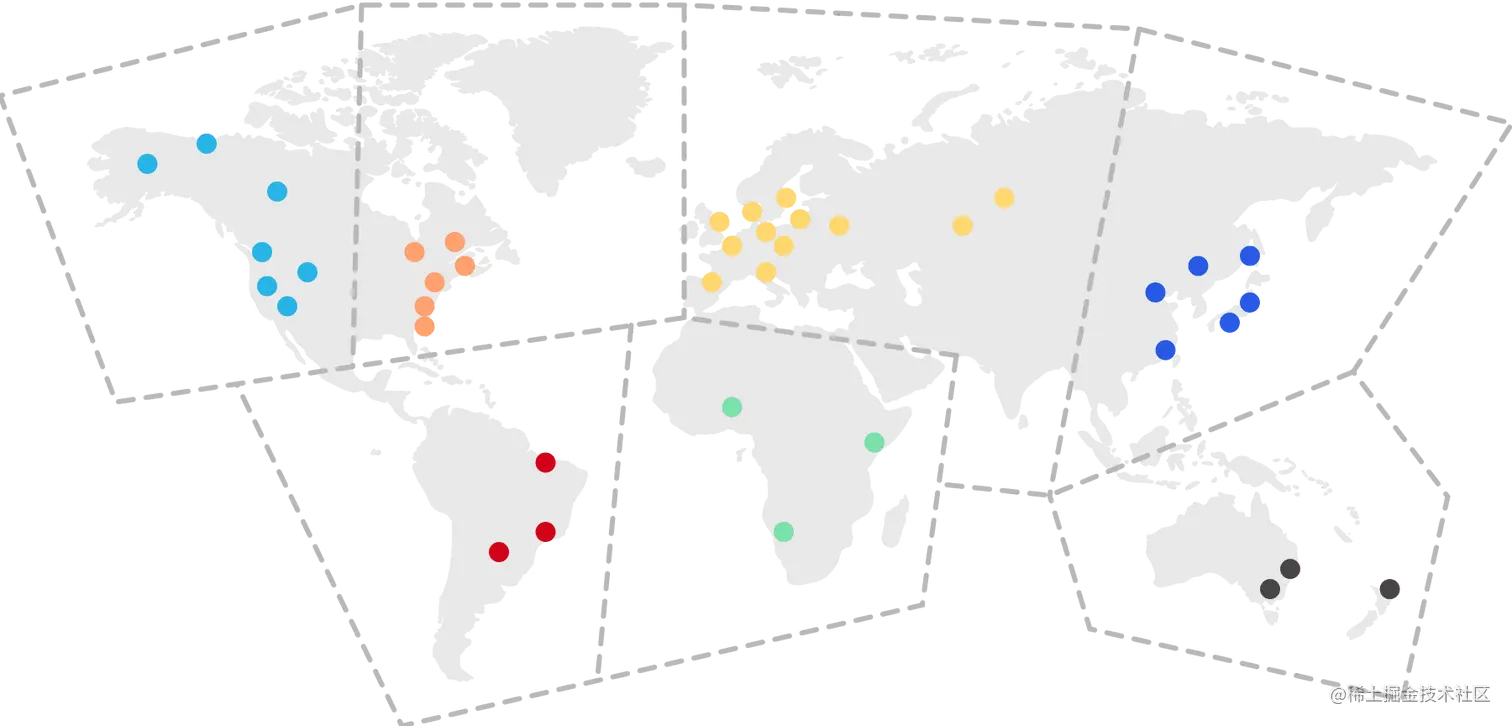 Imperva CDN 指南：区域任播