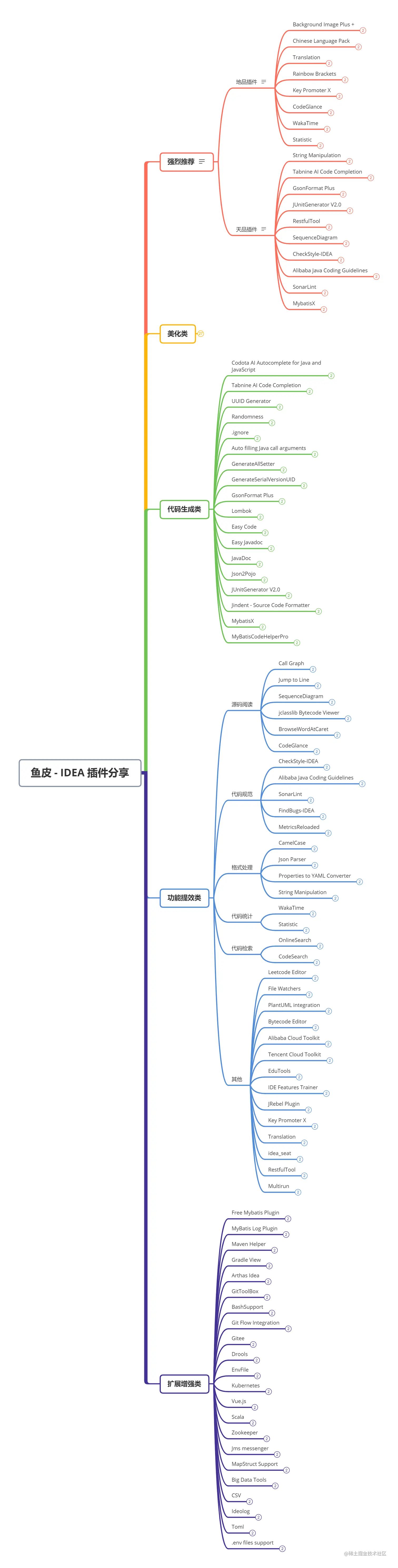 鱼皮 - IDEA 插件分享