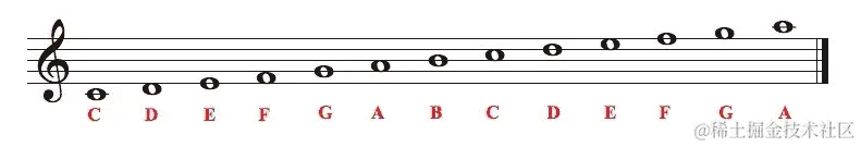 图 8.19：音乐符号