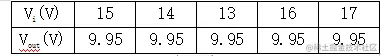 Vi(V)	15	14	13	16	17Vout(V)	9.95	9.95	9.95	9.95	9.95