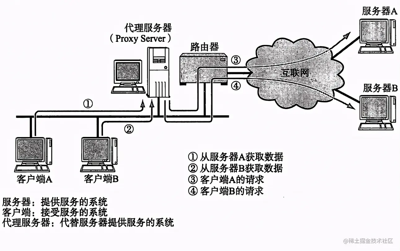 连肝7个晚上，总结了计算机HTTP网络协议的知识点
