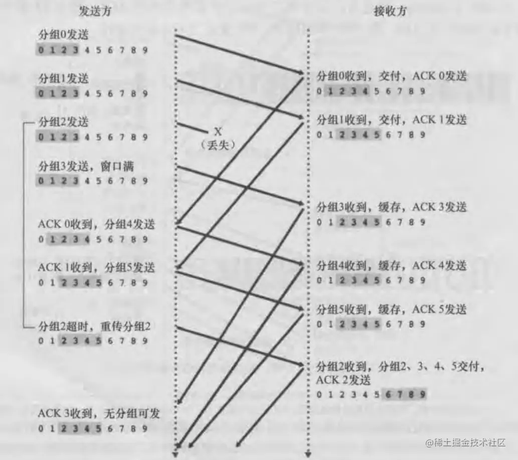 image-20221210143329413