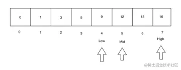 binary search step 2