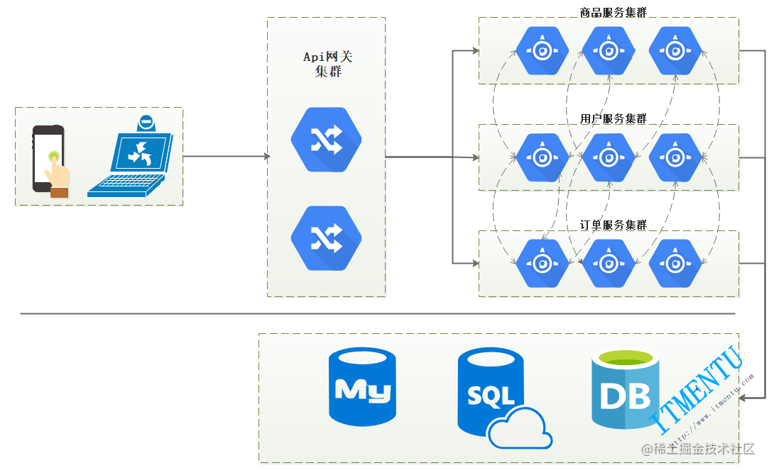 The most detailed Skywalking distributed link tracking in the whole ...
