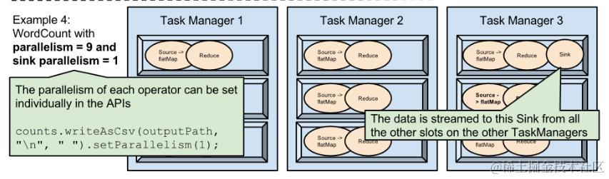 ä¸ºä»ä¹é¿éå·´å·´è¿ä¹åæ¬¢Flinkï¼ Flinkåºæ¬åçä»ç»ï¼çå®ä½ ä¹ç±