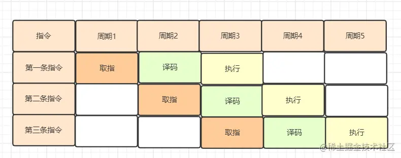 听说你还不知道Java代码是怎么运行的？