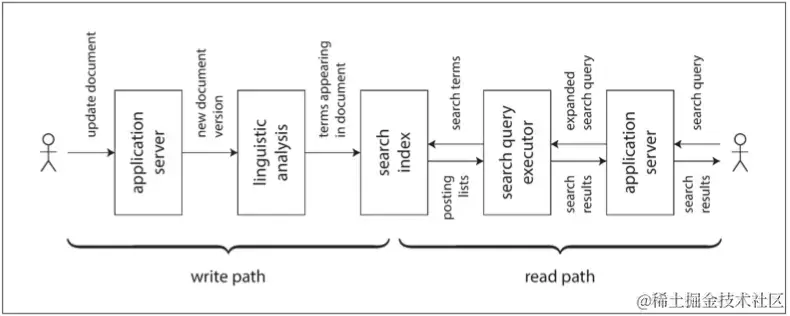 分拆数据库 - 图1