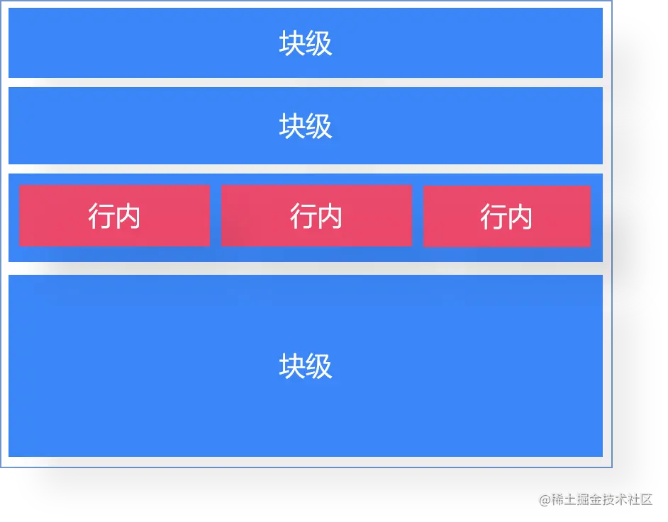 块级元素.png