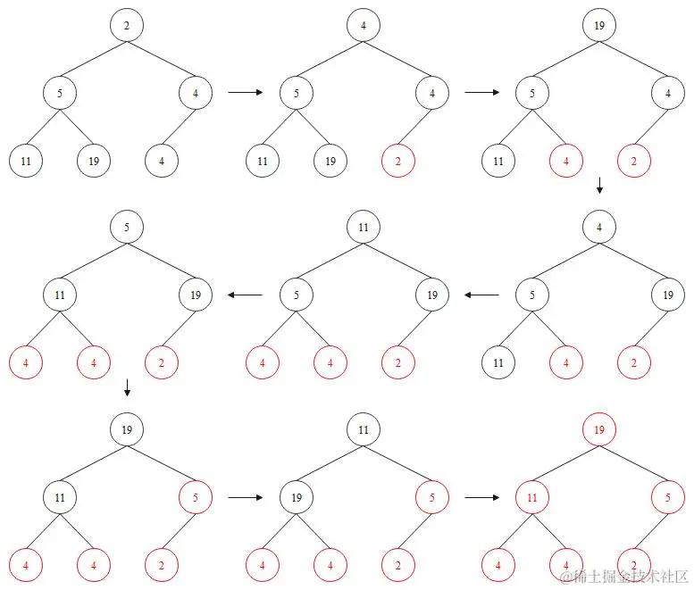 堆排序图解流程