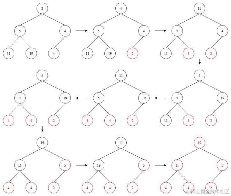 堆排序图解流程