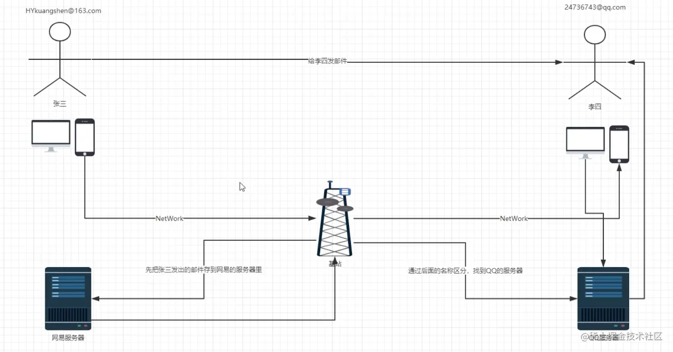 截屏2023-03-30 14.15.28.png