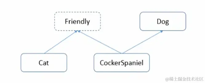 image-20230425100103691