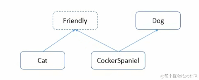 image-20230425100103691