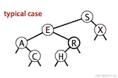 BST 的典型情况