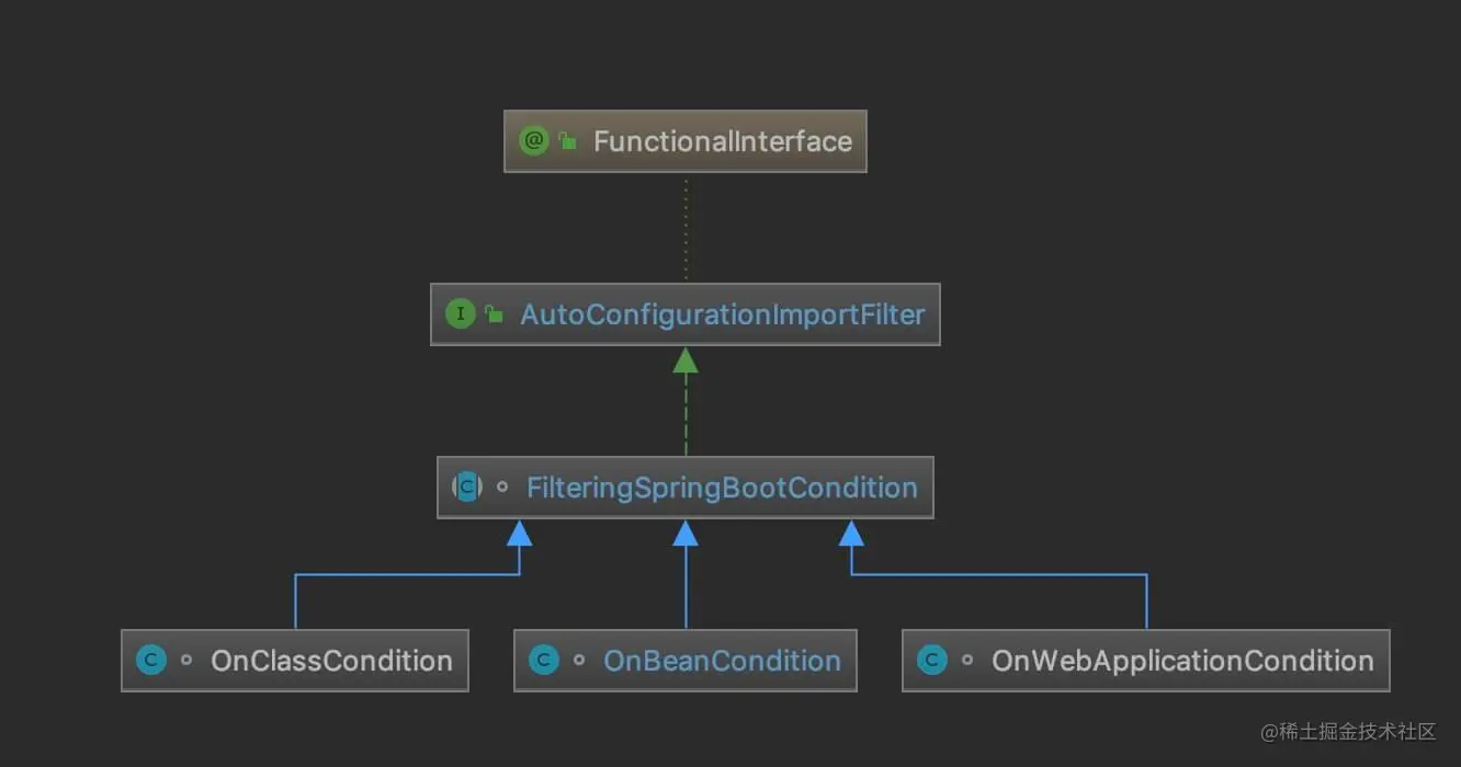 AutoConfigurationImportFilter 类图.jpg