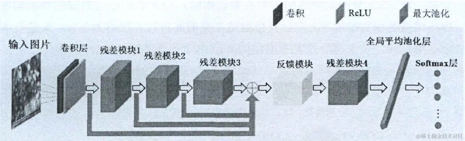HORPSF网络整体结构图