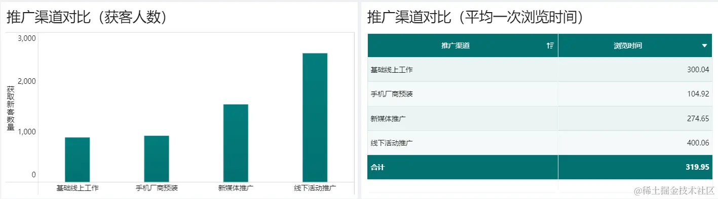 最详细AARRR模型拆解，可复制的运营成功秘诀