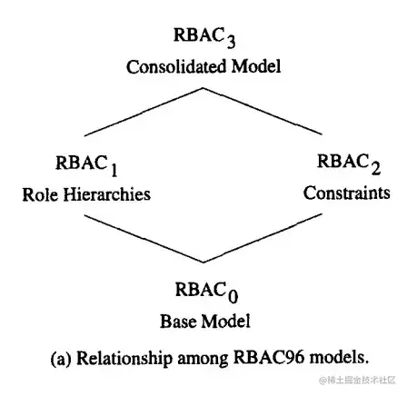 图片来源: https://transang.me/pattern-oriented-software-architecture-access-control-pattern