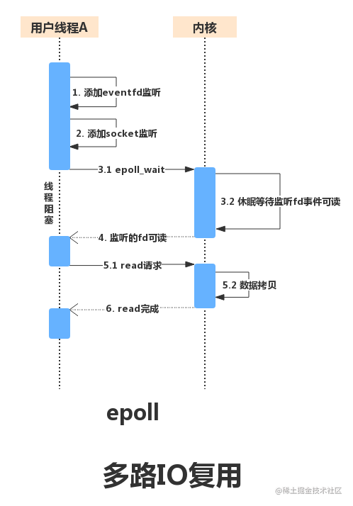 epoll_IO.png