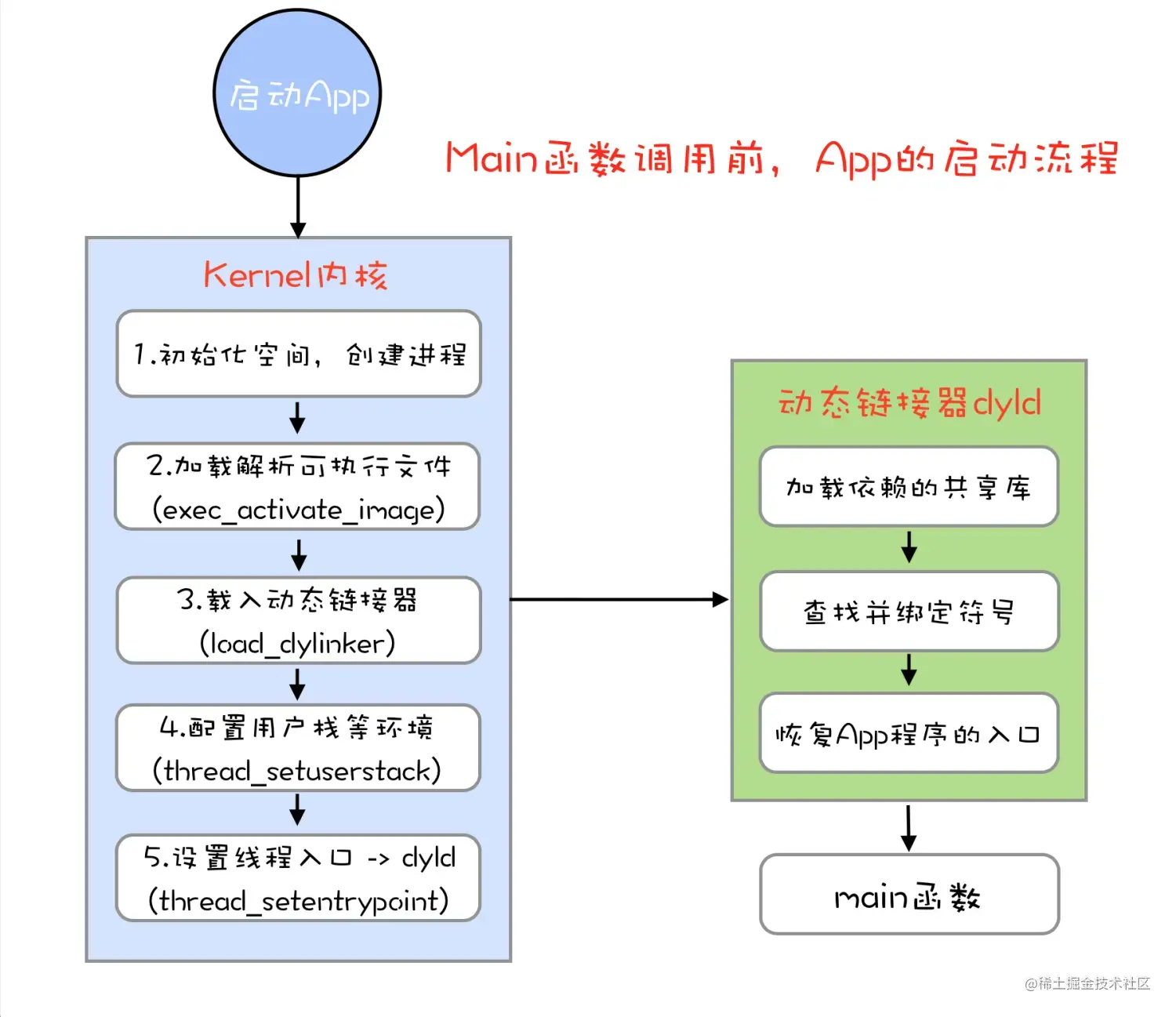 Main a, # 1a IF A, Appes e Thin #!.png