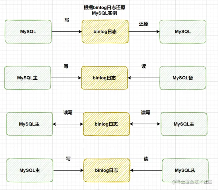 请在此添加图片描述