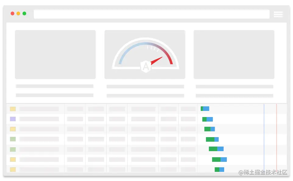 speed and performance