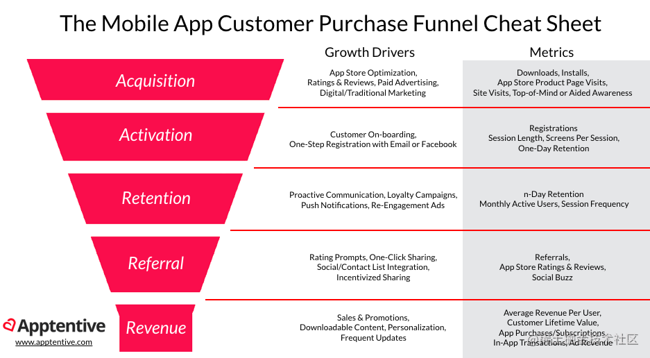 funnel introduction图片