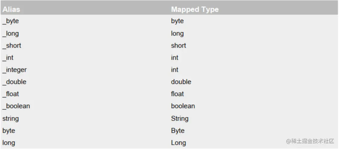 默认的类型别名1
