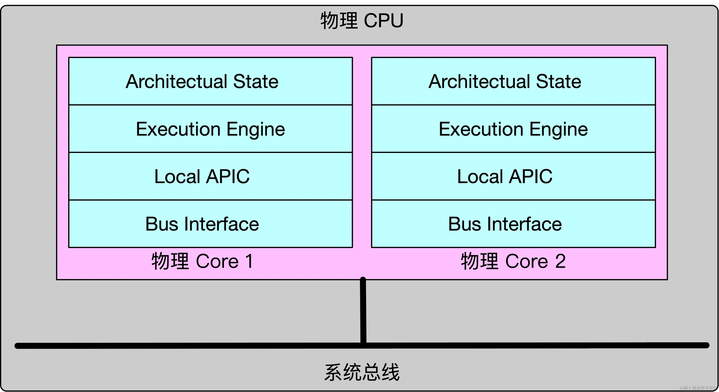 多核cpu.png