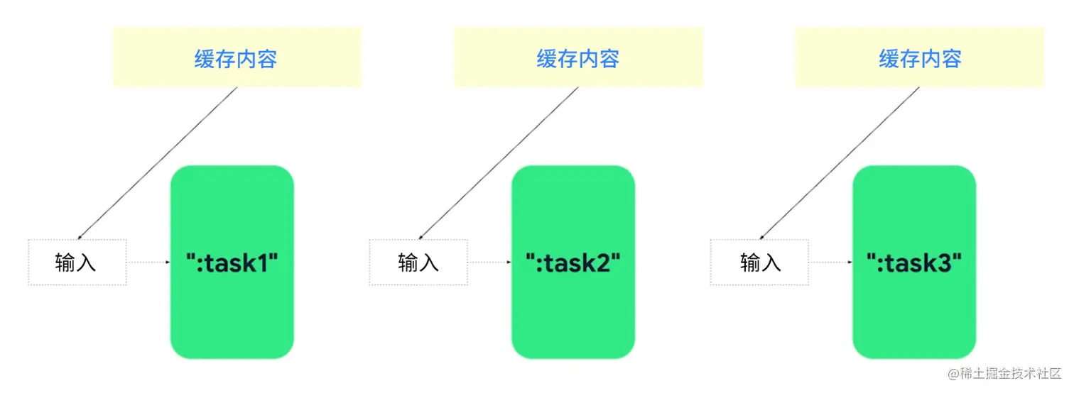 △ 加载配置缓存的过程