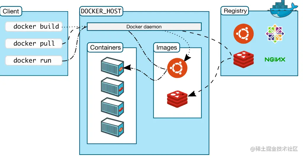 docker-framework