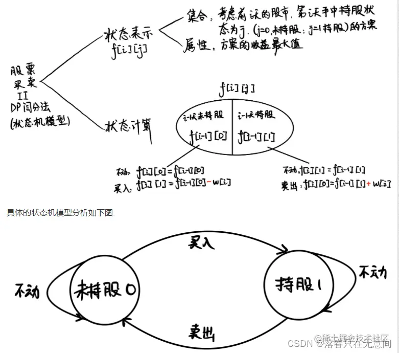 具体的状态机模型分析如下图: