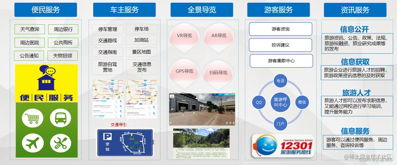 智慧文旅解决方案