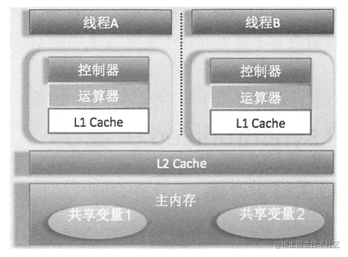 image-20220731232536623