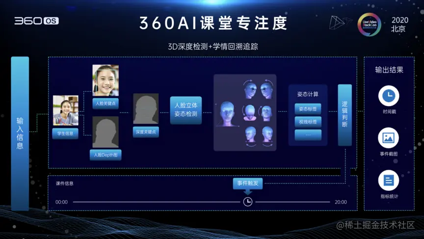 AI视觉在教育场景中的创新应用