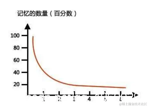 【大数据部落】电商行业智能推荐引擎的探索2