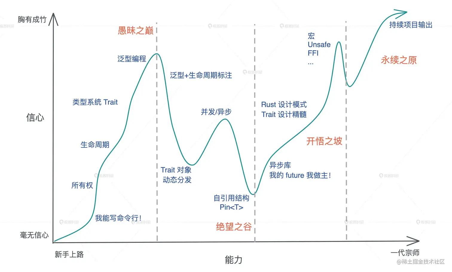 「Rust 学习路径图」.jpeg