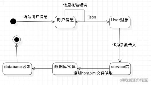 基于SSH的任务调度系统的设计与实现（论文+PPT+源码）_数据库_14
