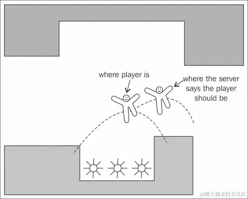 多接近才算足够接近？