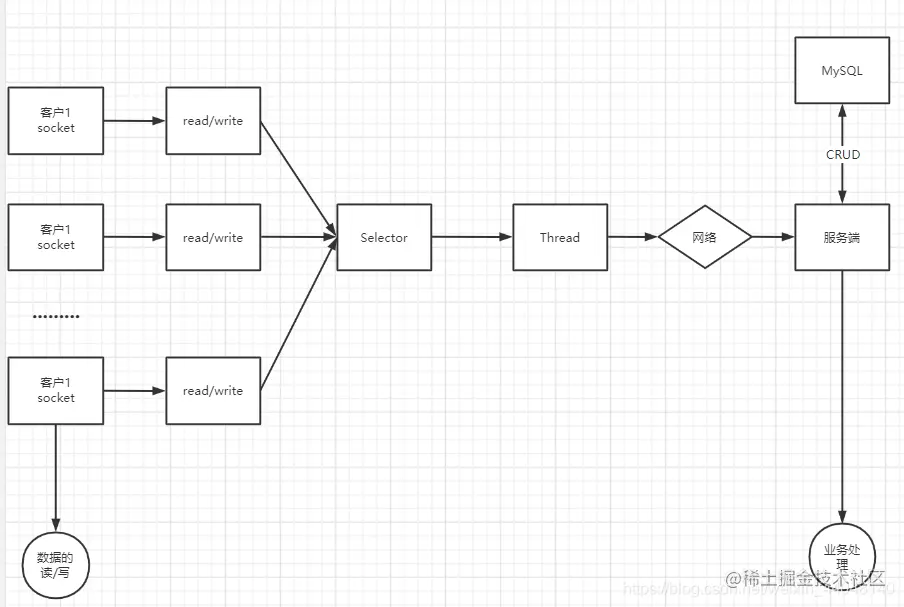 Java基于Swing和Netty仿QQ界面聊天小项目