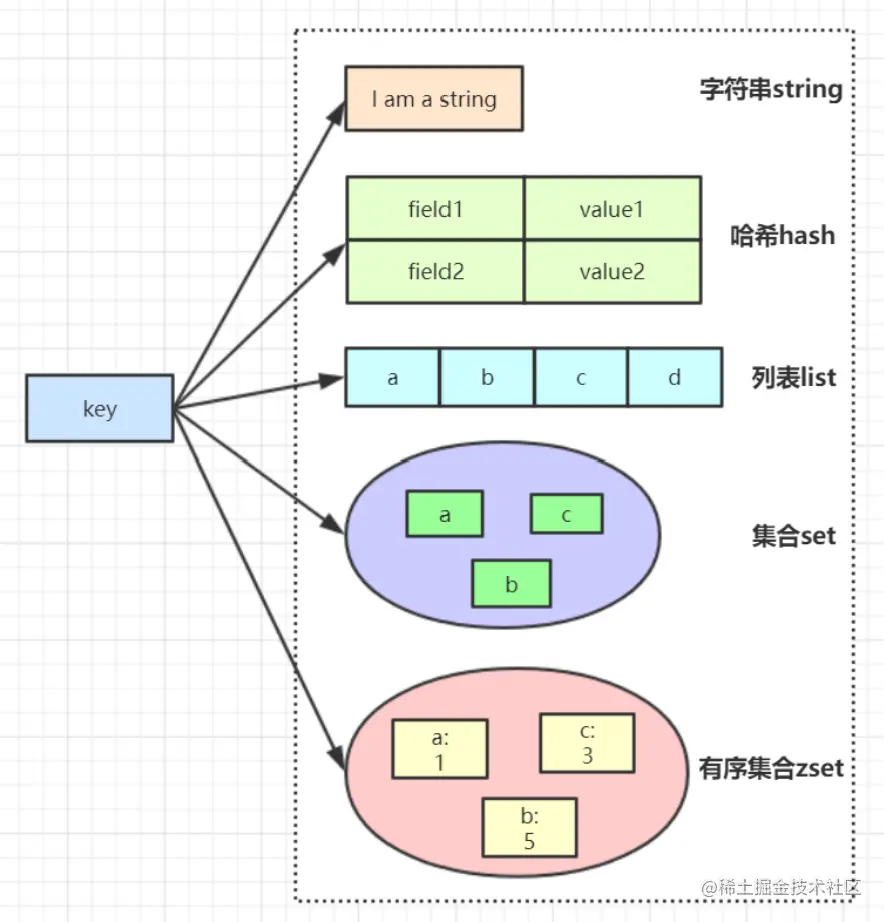 Redis核心数据结构与高性能原理