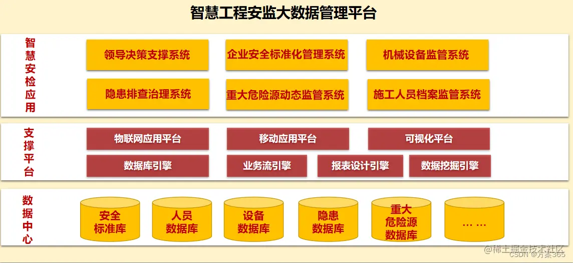 智慧工地解决方案
