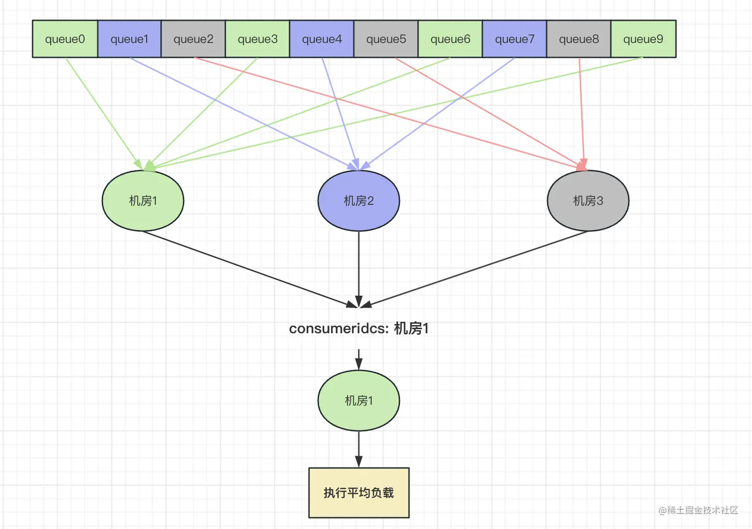 image-20230807221853402