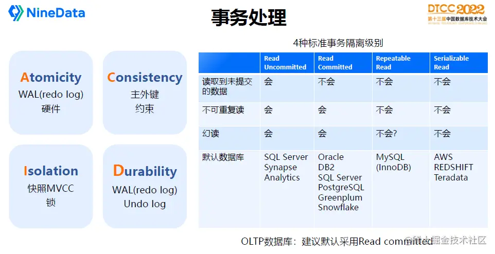 DTCC 2022 叶正盛PPT-事务处理