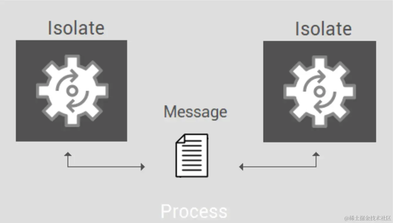 multi_isolate.png