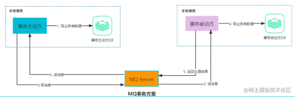 笑小枫-www.xiaoxiaofeng.com
