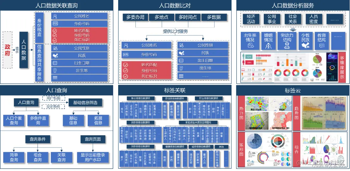 智慧政务解决方案