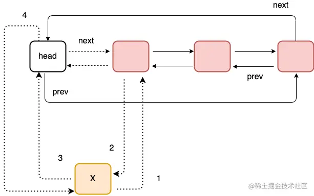 nginx-队列结构示意图