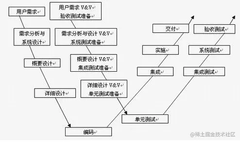 户籍管理系统的设计与实现（论文+PPT+源码）