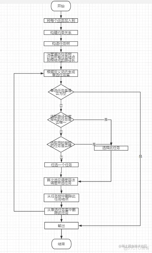 基于SSH的任务调度系统的设计与实现（论文+PPT+源码）_数据库_03